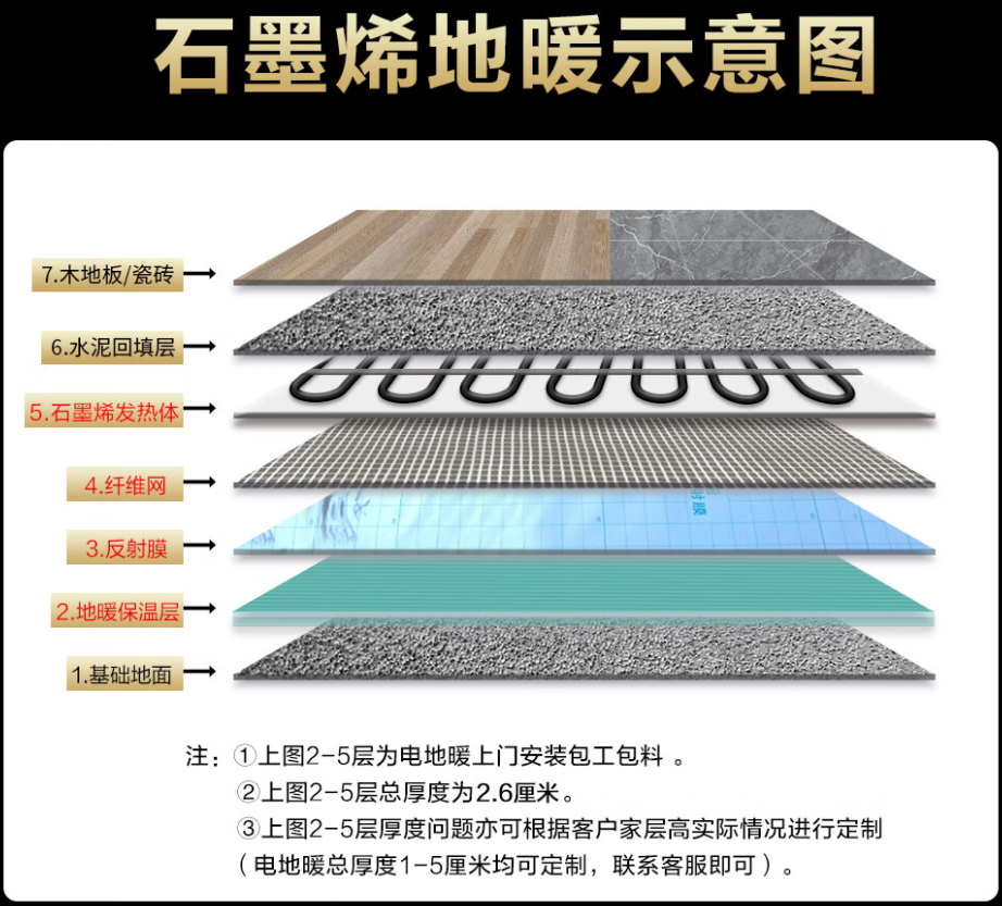 沛县 石墨烯电地暖公司哪家好？施工质量核心标准